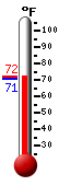 Currently: 71.6, Max: 71.8, Min: 71.0
