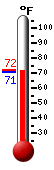 Currently: 71.7, Max: 71.8, Min: 71.0